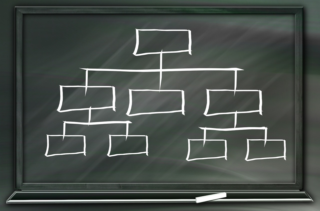 A Simple Approach to Employee Motivation